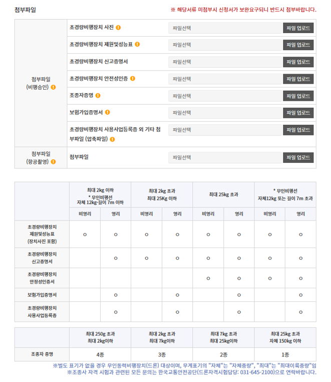 드론-기체별-제원표-첨부파일이-필요하다