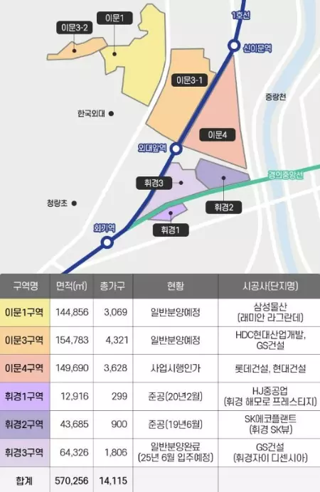 이문 3구역 아이파크 자이 분양 일정 및 가격 청약조건 총정리