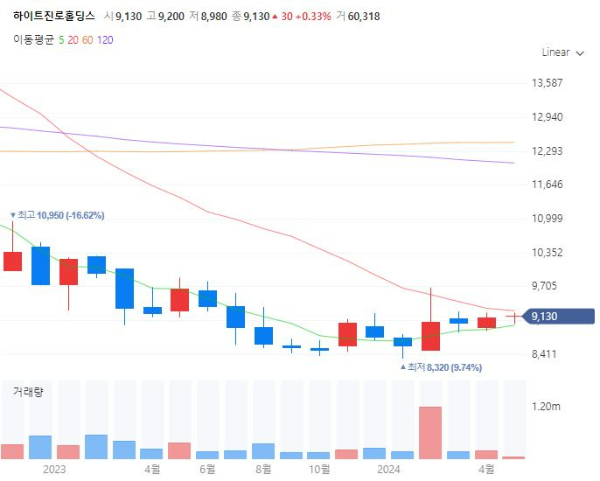 일본불매운동관련주대장주수혜주TOP5_하이트진로홀딩스