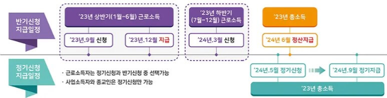 근로장려금조건
