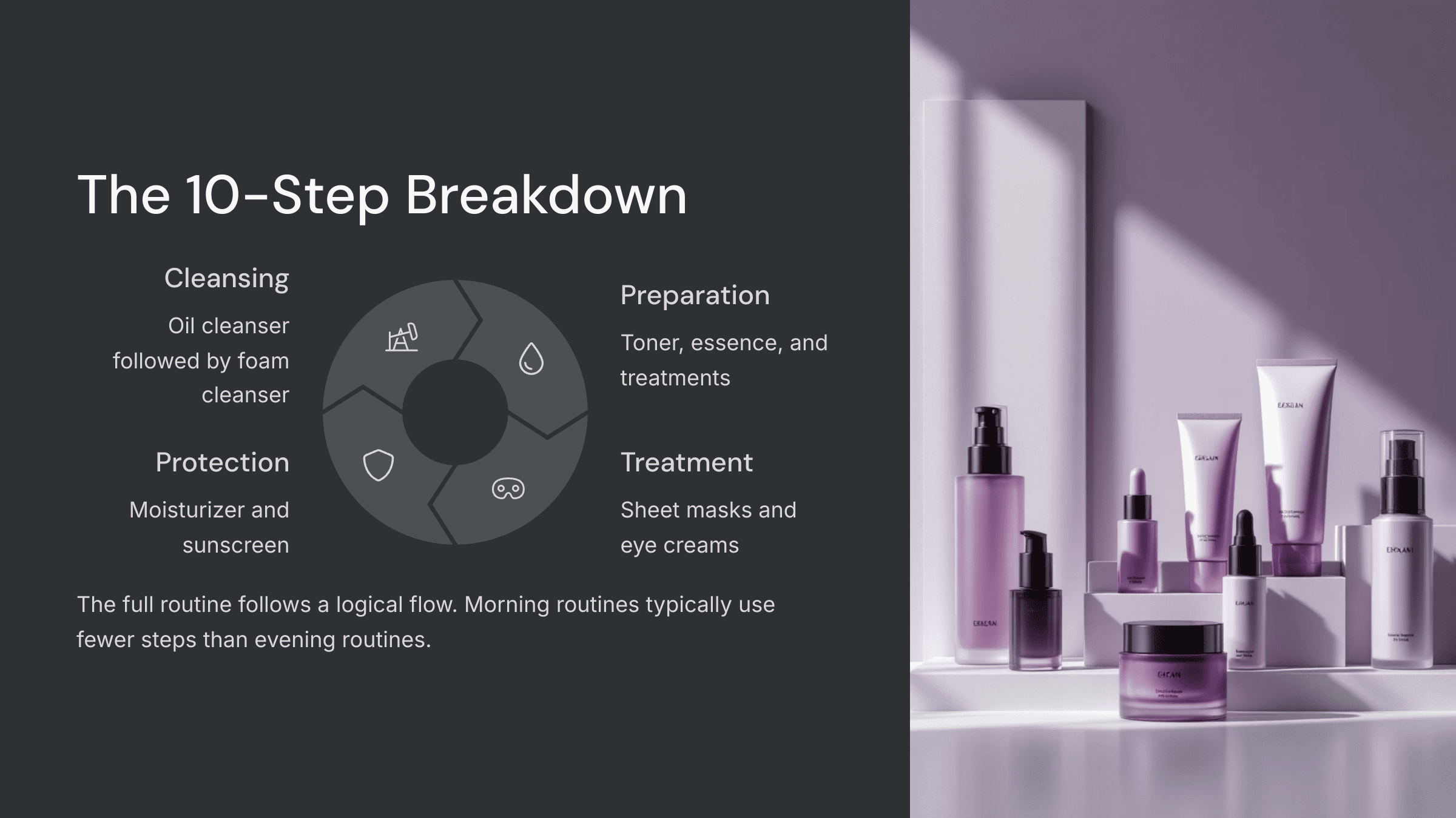The 10-step Breakdown