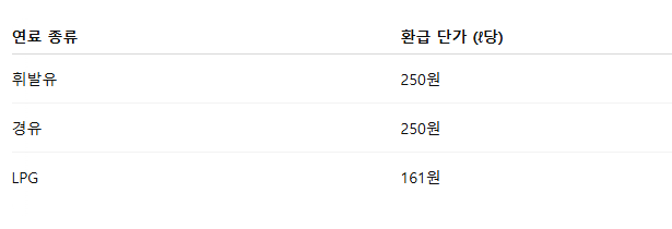 유류세 할인 지원가능 차량