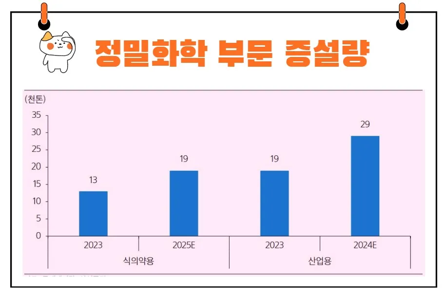 롯데케미칼 정밀화학 증설