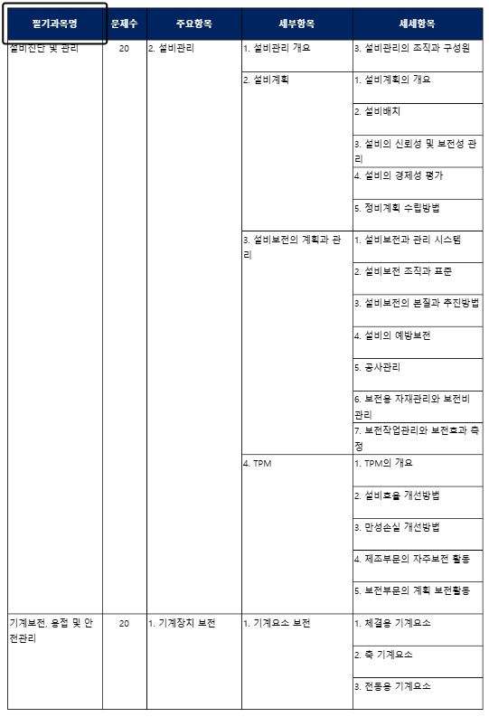 구-기계정비산업기사-설비보전산업기사-시험일정-응시자격-전망