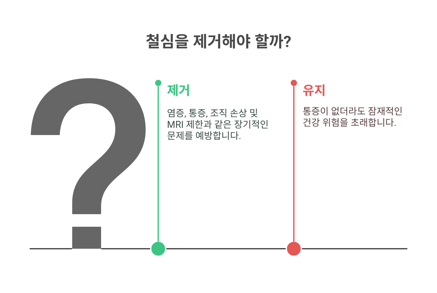 수술 후 철심, 왜 반드시 제거해야 할까?