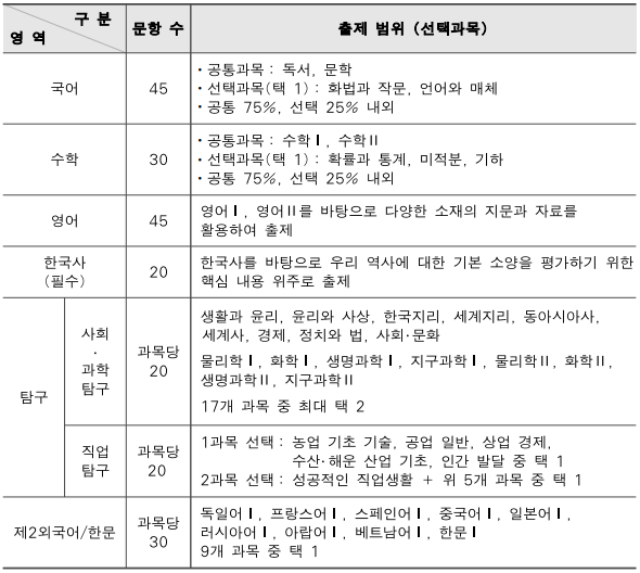 수능시험-선택과목