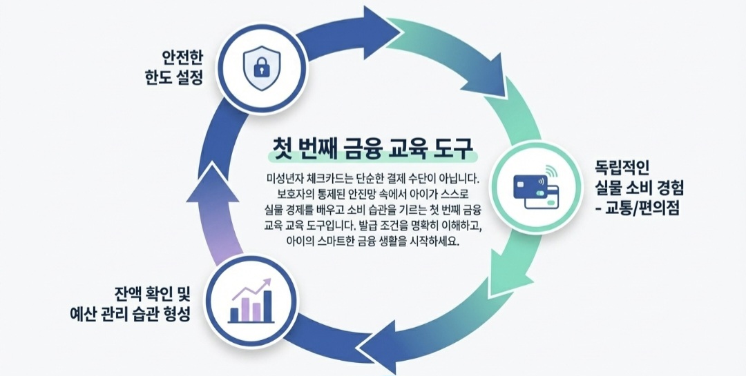 미성년자체크카드-사진1