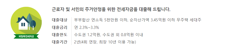 버팀목 전세자금대출 조건, 금리 총정리