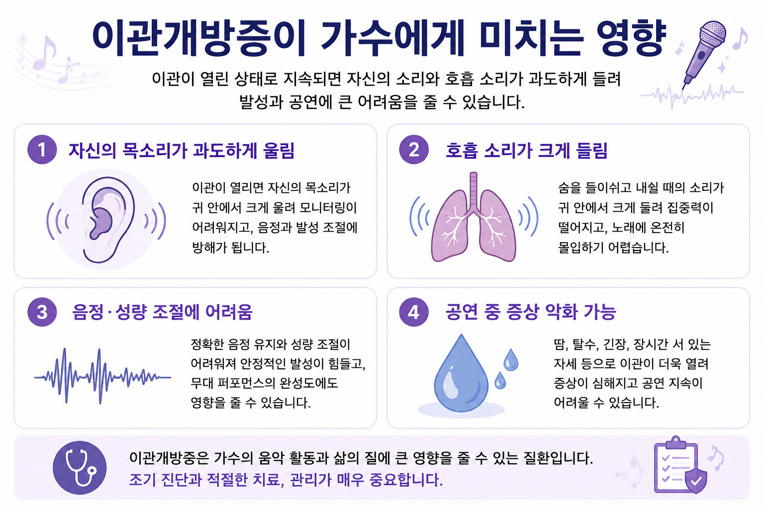 이관개방증이 가수에게 미치는 영향