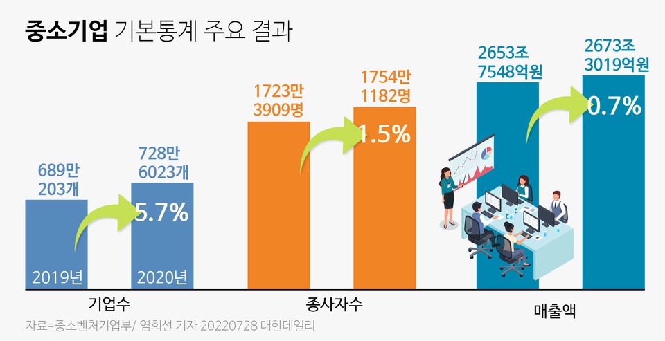 중소기업 정책자금지원센터