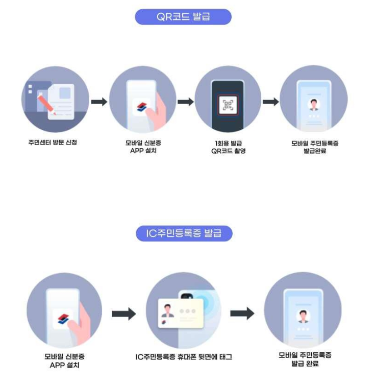 모바일 주민등록증 발급 방법