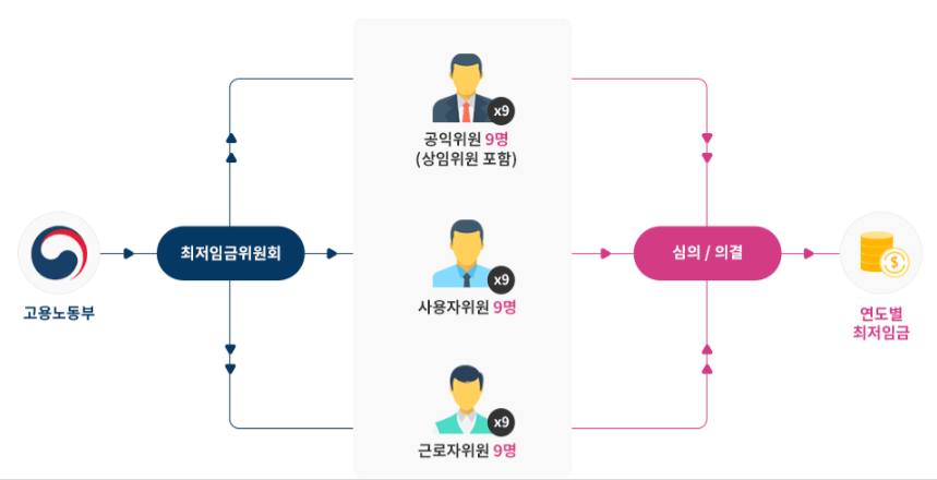 심의 촉진구간이란?
