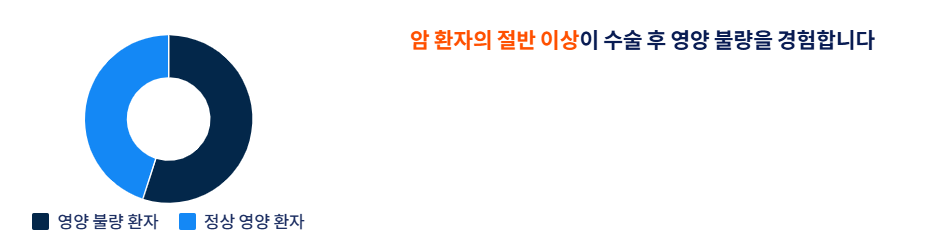 암수술후 요양병원 추천하는 이유와 선택기준