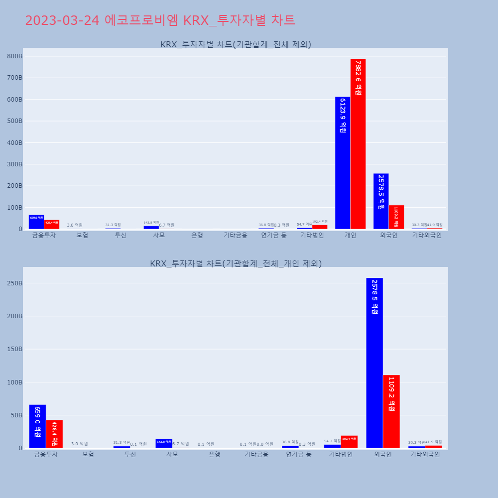 에코프로비엠_KRX_투자자별_차트