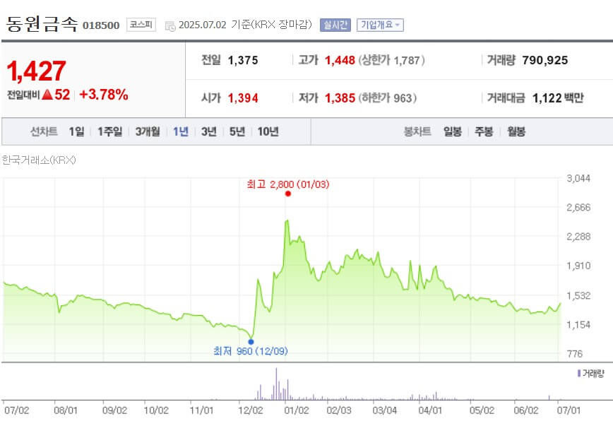 동원금속