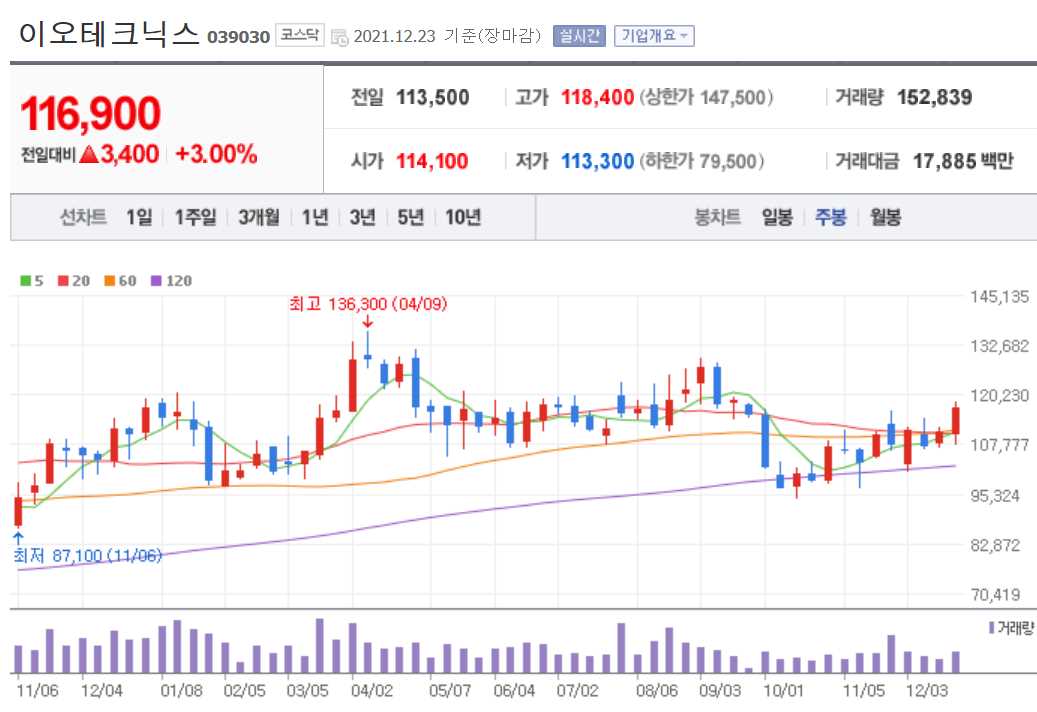 반도체 후공정 관련주식 정리