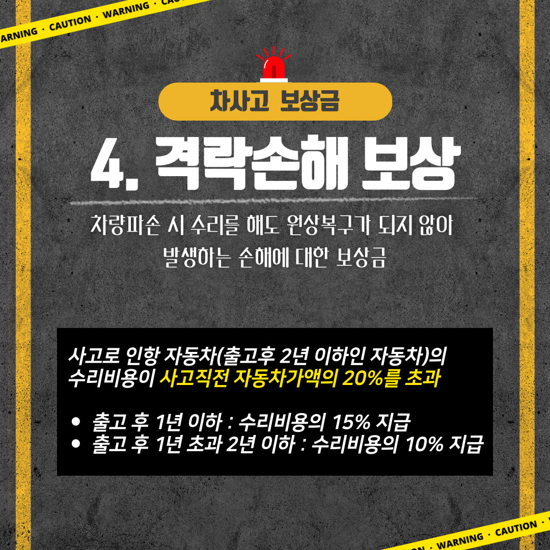 격락손해 보상