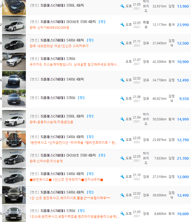 벤츠 S클래스 W223 등급 중고차 가격 : 9,100만원 ~ 36,000만원