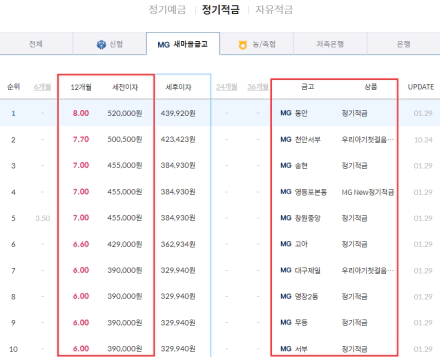 정기적금-금리-새마을금고