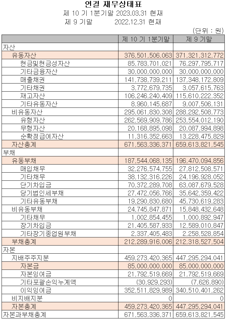 해성디에스 - 재무상태표