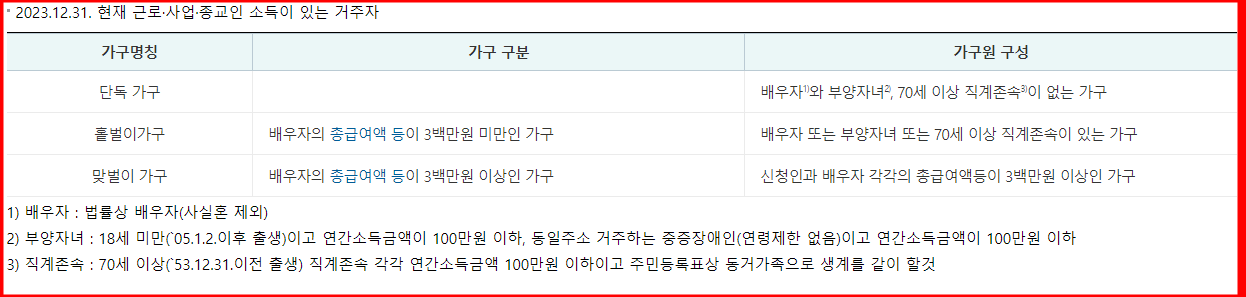 2024 근로장려금 신청! 최대 330만원!