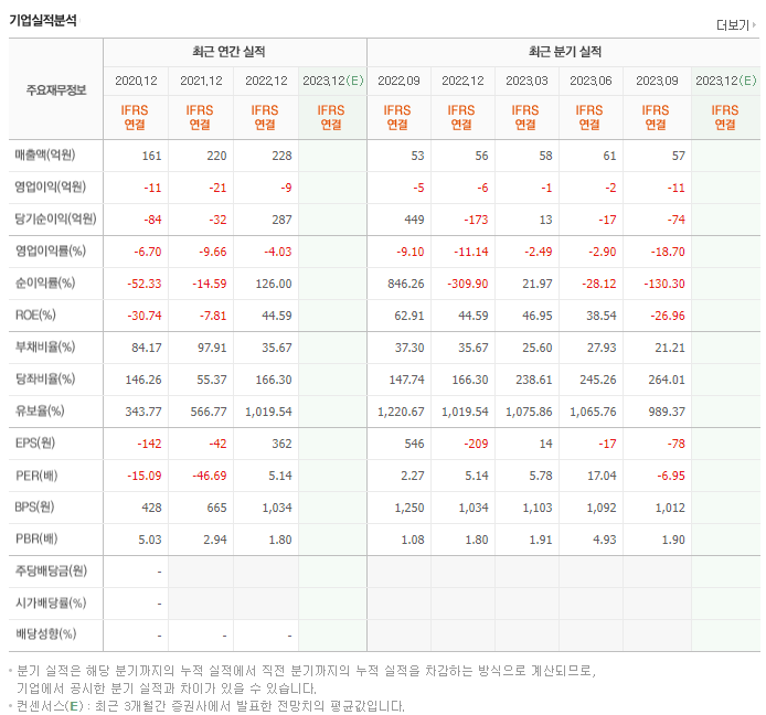 테라사이언스_실적