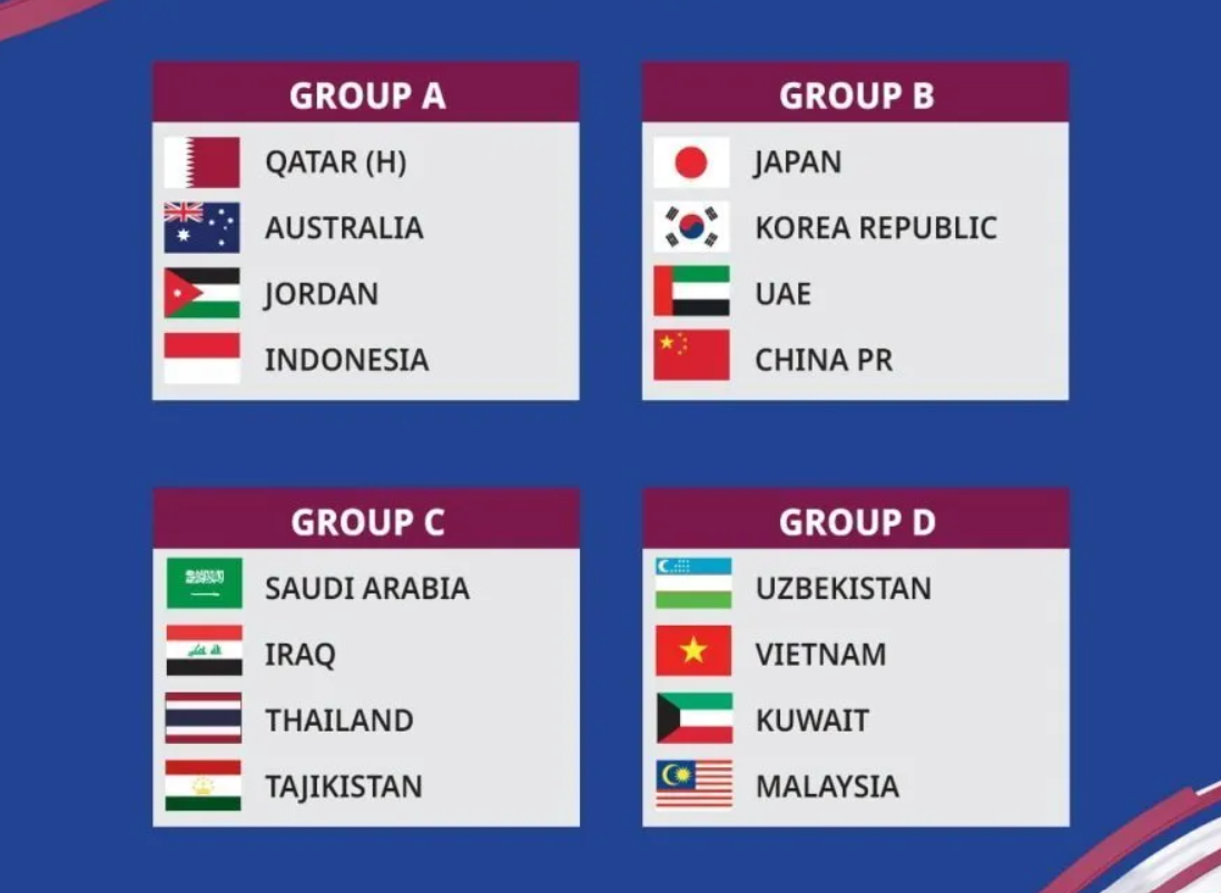 U-23 아시안컵 조편성