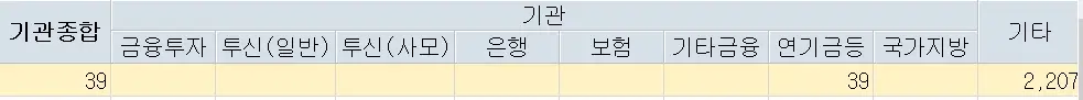 와이랩 YLAB 주가분석 전망 네이버웹툰상장지연 개인매도세 주가급락 240508