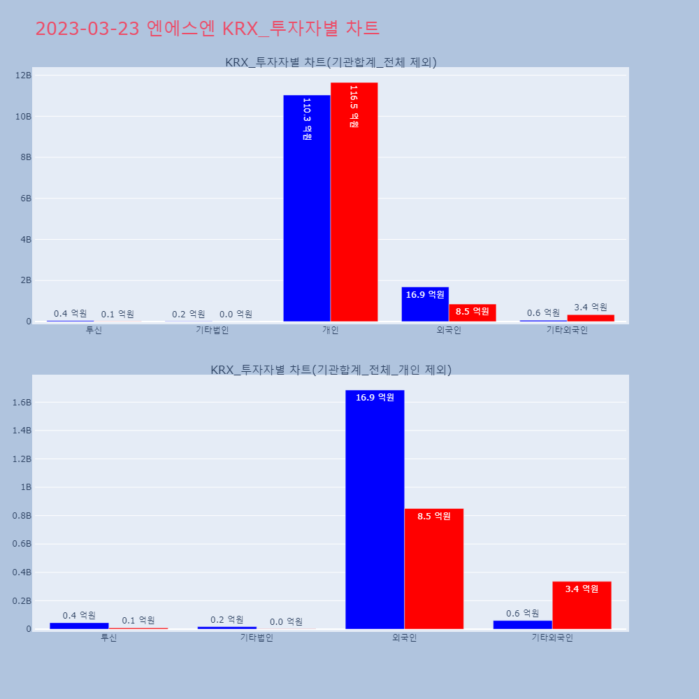 엔에스엔_KRX_투자자별_차트