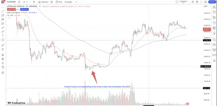 ๋นํธ์ฝ์ธ ๋ฐ๊ฐ๊ธฐ ํฌ์ ์ ๋ต-์ด๋ฏธ์ง