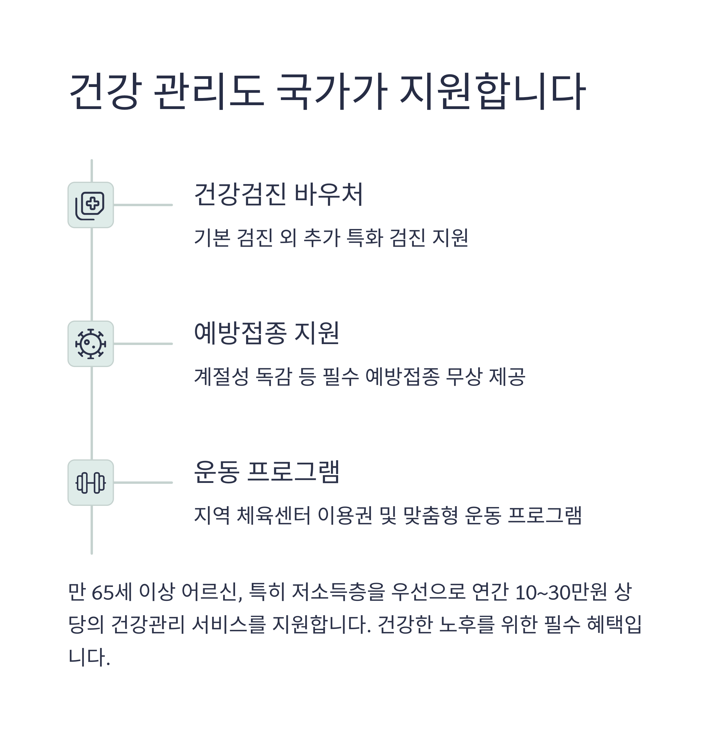 2025년 노인복지 지원금 신청방법 및 지급일 총정리