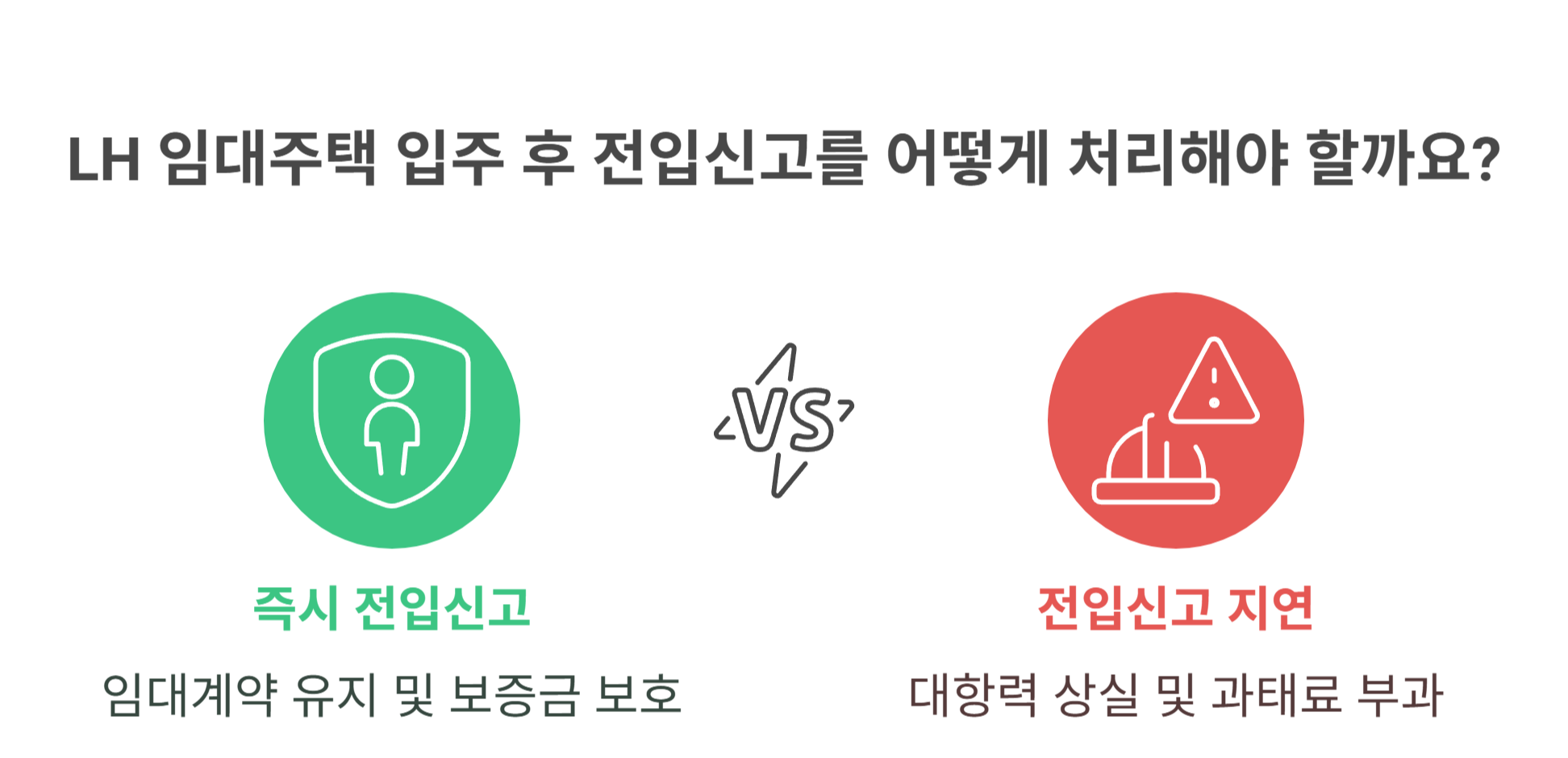 LH 임대주택 입주 후 전입신고 지연 시 불이익