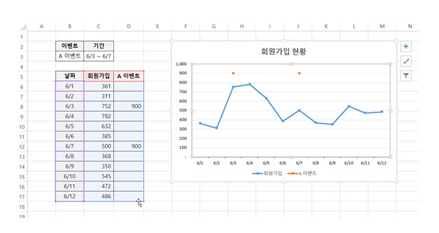 표와 그래프