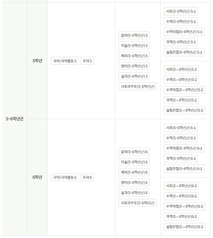 초등 교과서 판매사이트