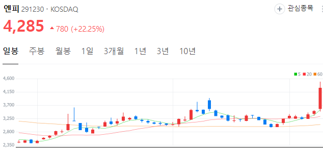 애플-비전프로-대장주-엔피-주가