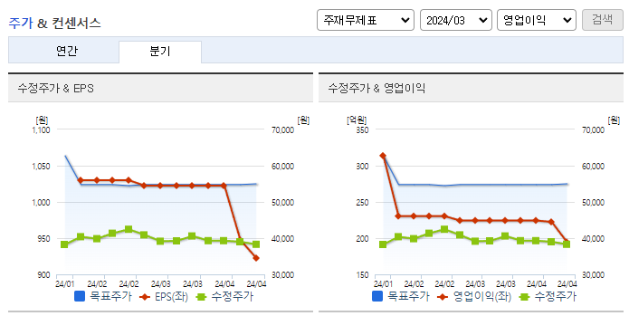 LX하우시스_컨센서스