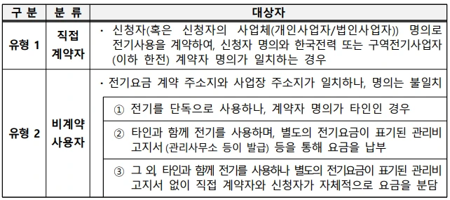 소상공인 전기요금 특별지원 직접계약자, 비계약 사용자 구분