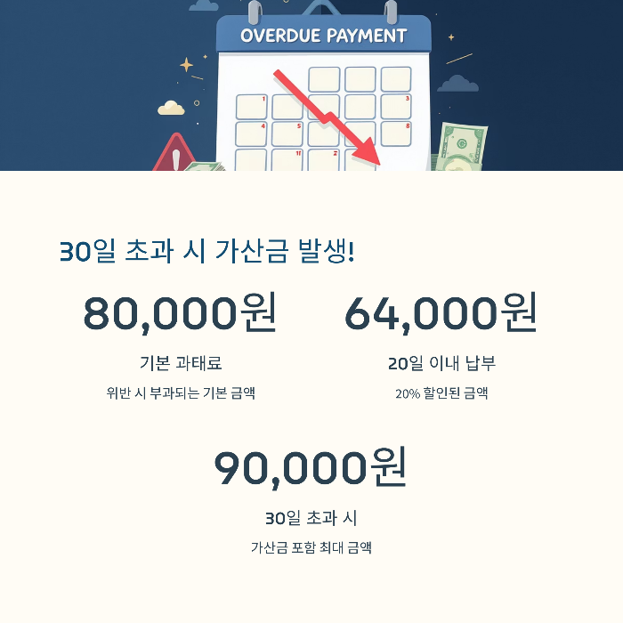 전자고지 신청은 어디서 하나요?
