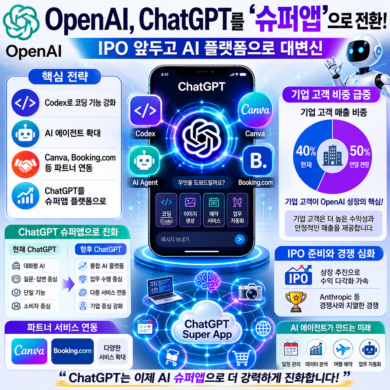 OpenAI의 슈퍼앱 전략