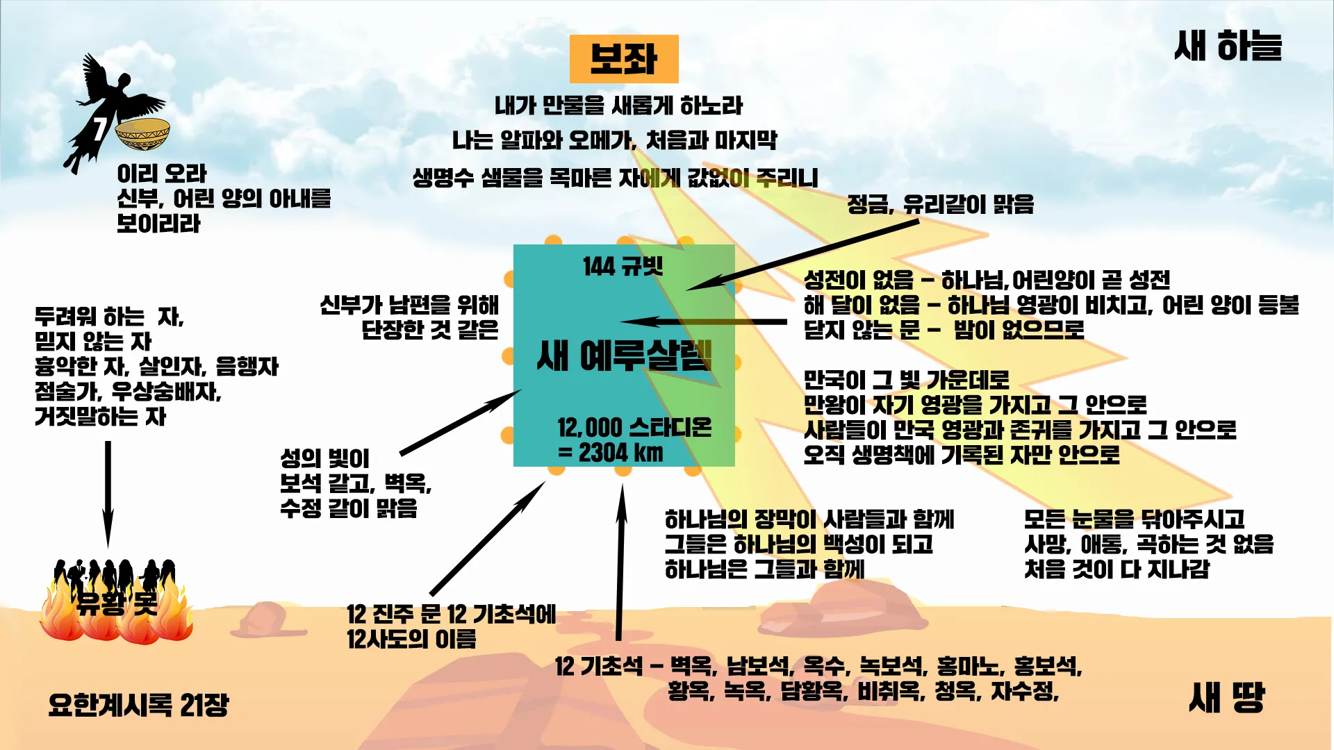 요한계시록 21장 : 새 하늘과 새 땅_2