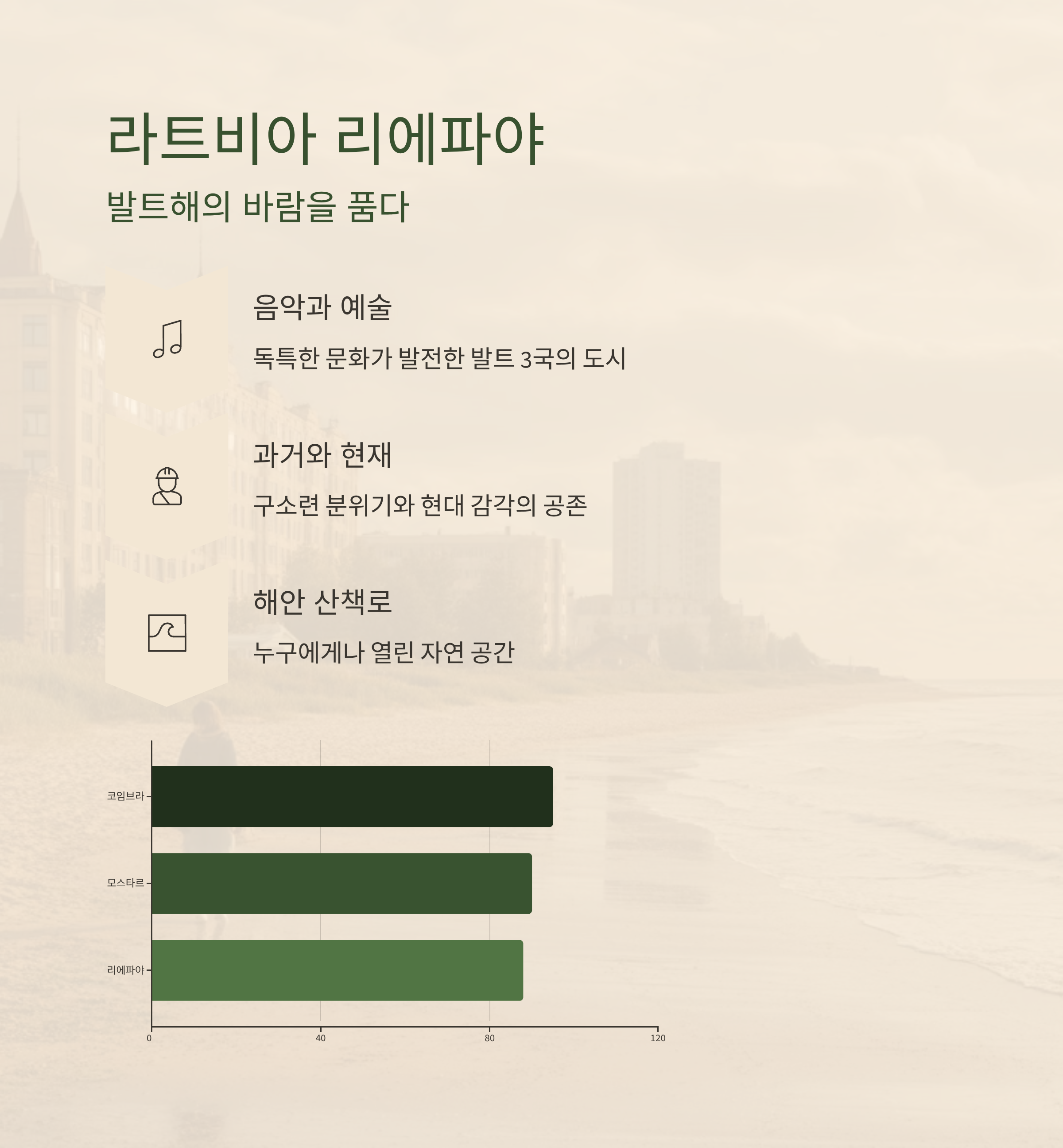 라트비아 리에파야, 발트해의 바람을 품다