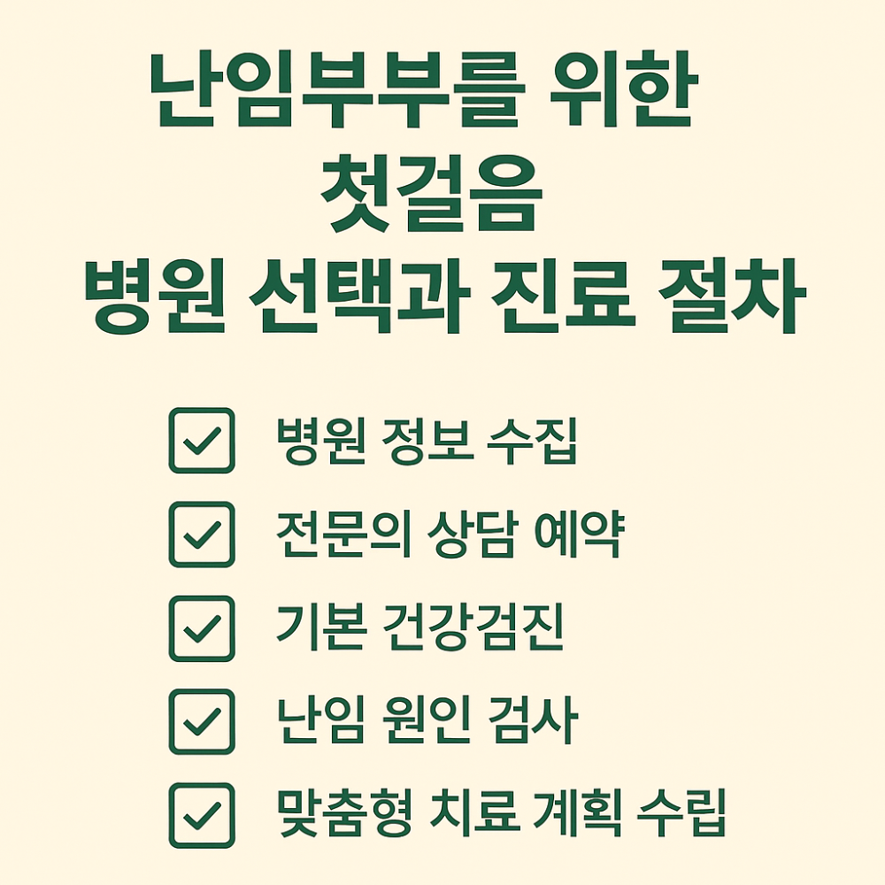 난임부부를 위한 첫걸음, 병원 선택과 진료 절차 인포그래픽