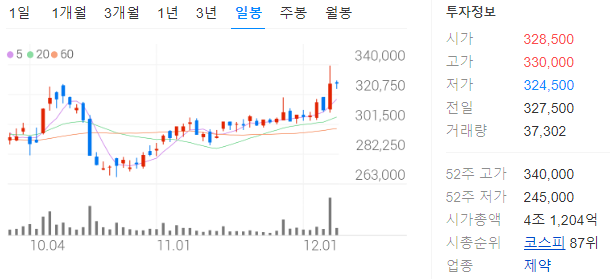 한미약품 투자 정보