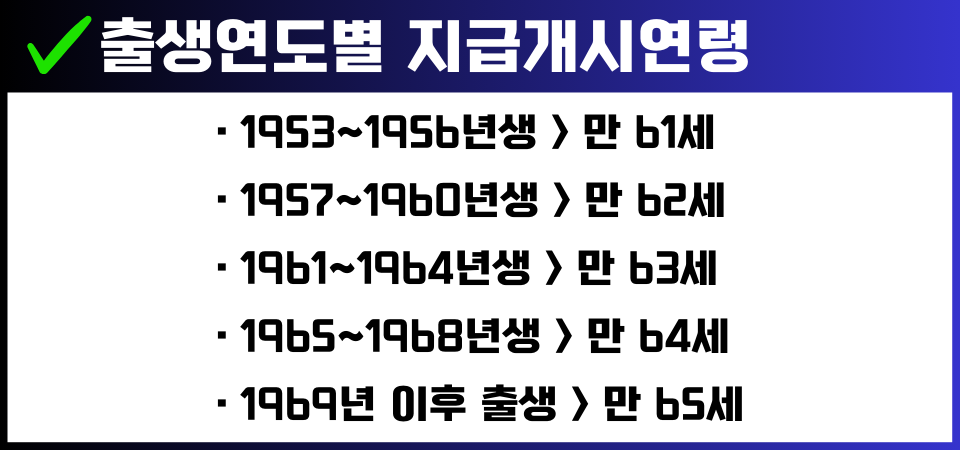 노령연금