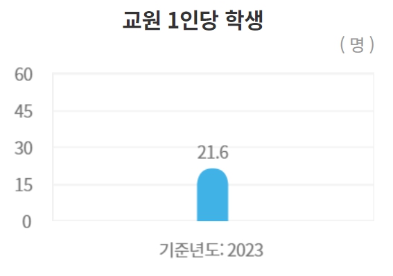 연세대 수시/정시/논술등급컷 확인하기 [2024학년도 결과]