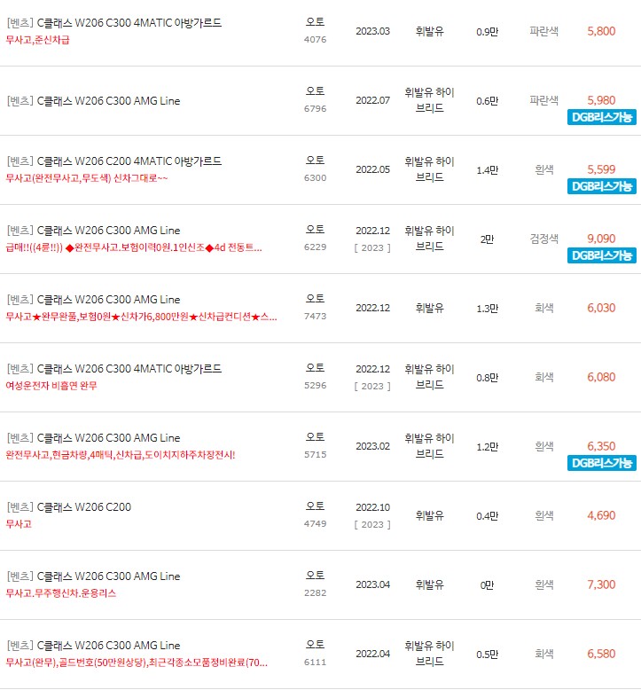2022~2023년식 C클래스 W206 중고차 시세