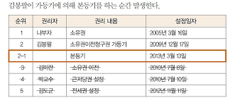 가등기