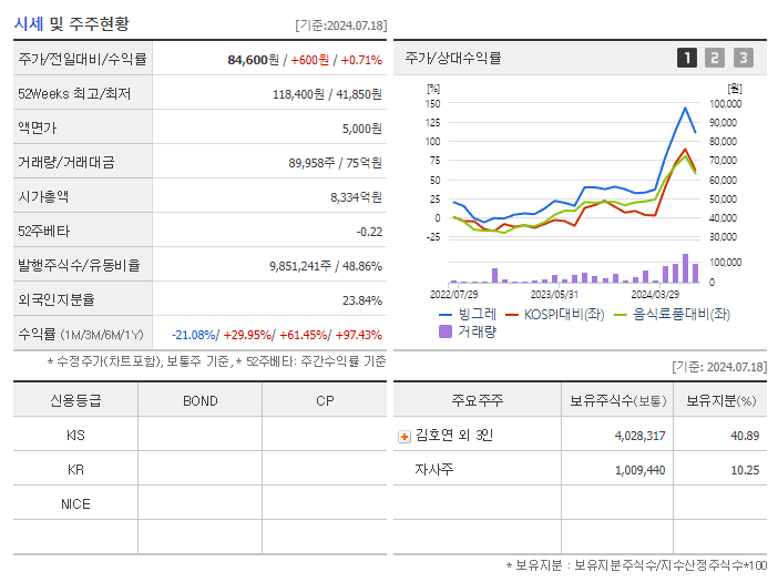 빙그레_기업개요