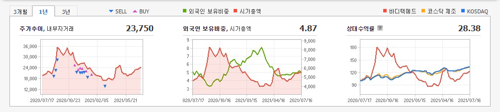 진단키트-관련주 진단키트-관련주
