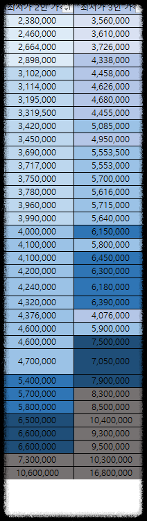 자료출처 필통유학